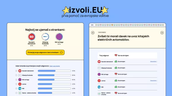 Inštitut Danes je nov dan je pred evrovolitvami pripravil volilno aplikacijo Izvoli.eu, s katero se lahko volilci dodatno informirajo o stališčih političnih strank.

 