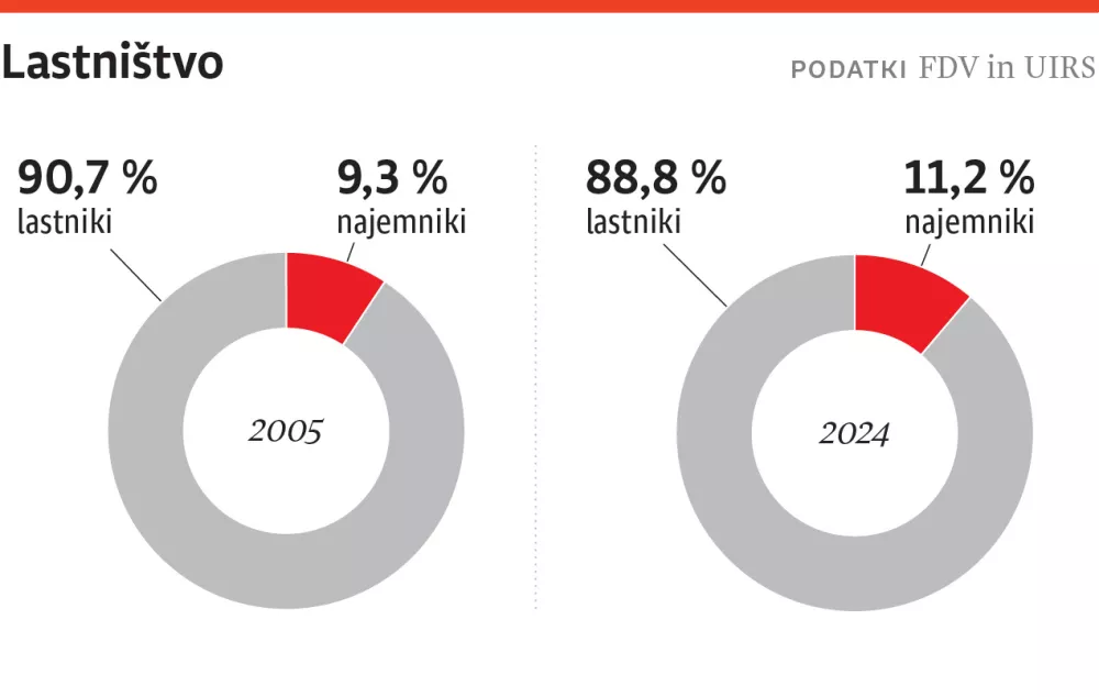 Info grafika