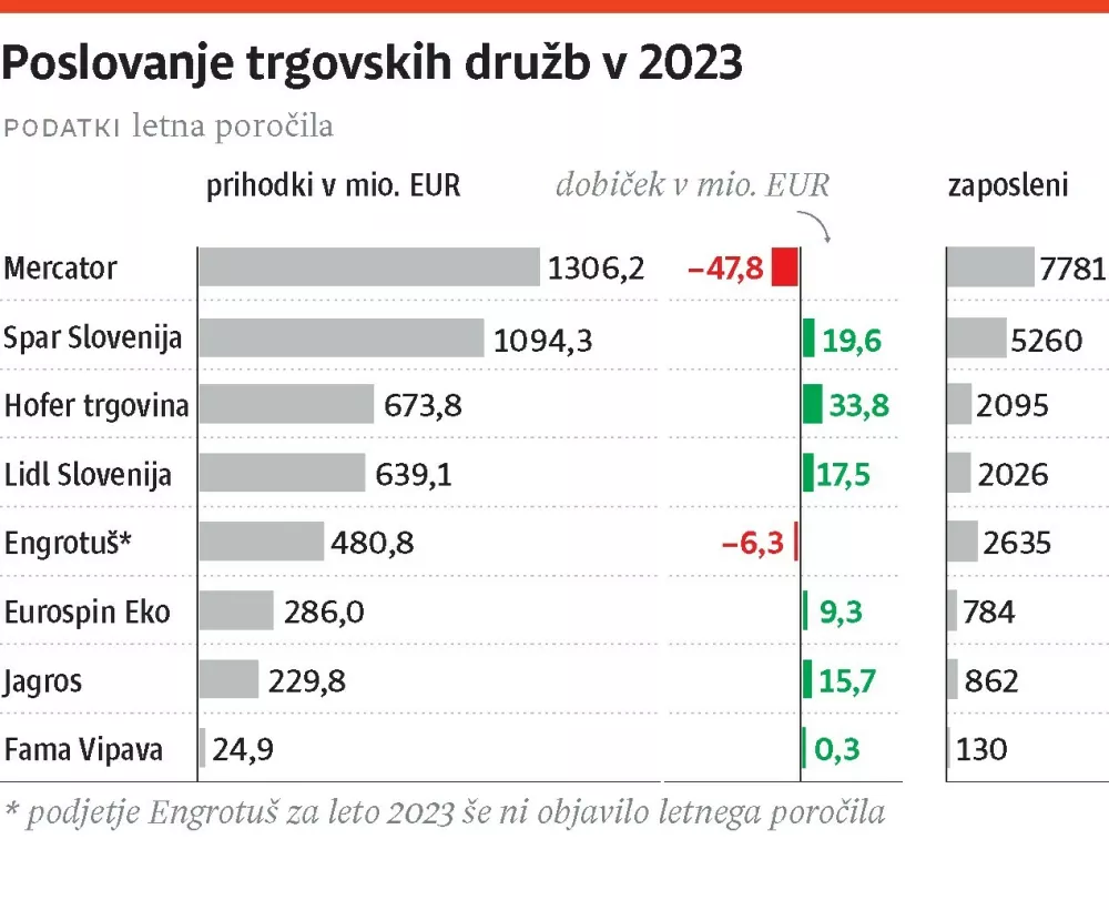 2024-12-04-poslovanje -trgovskih-druzb-2023-web1