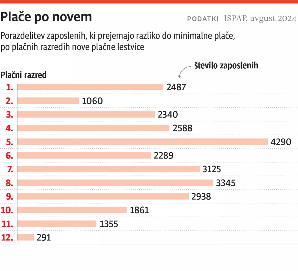 Info grafika