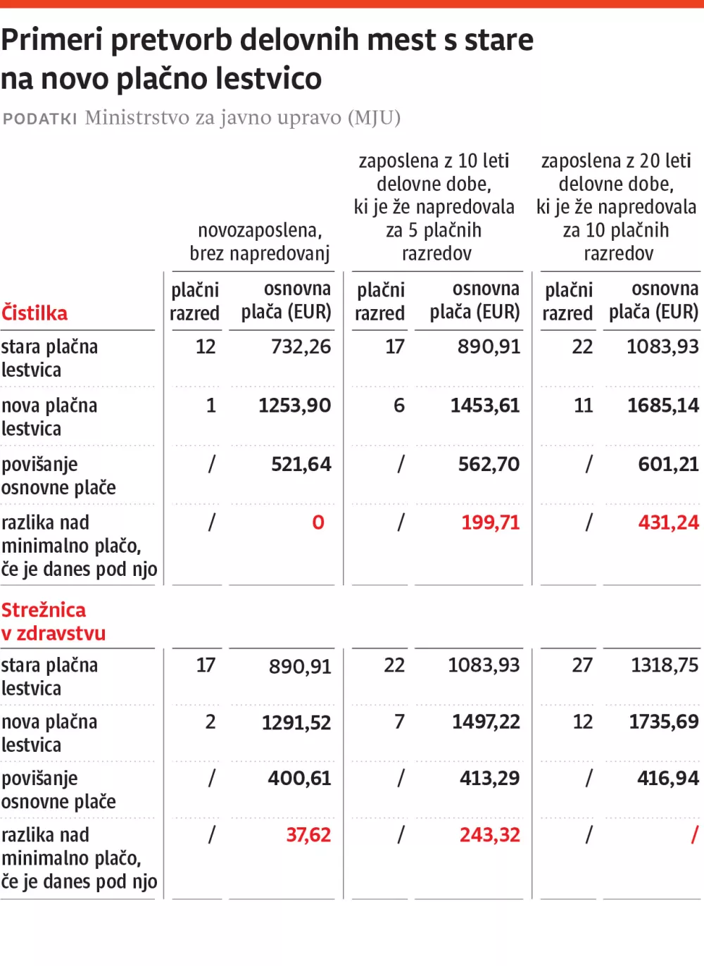 Info grafika