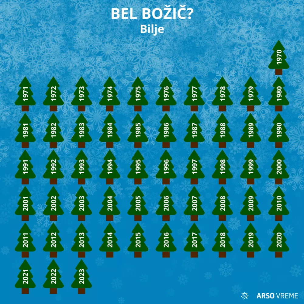 Sneg za božič