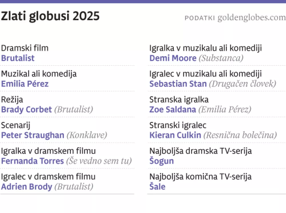 2025-01-06- globusi-web