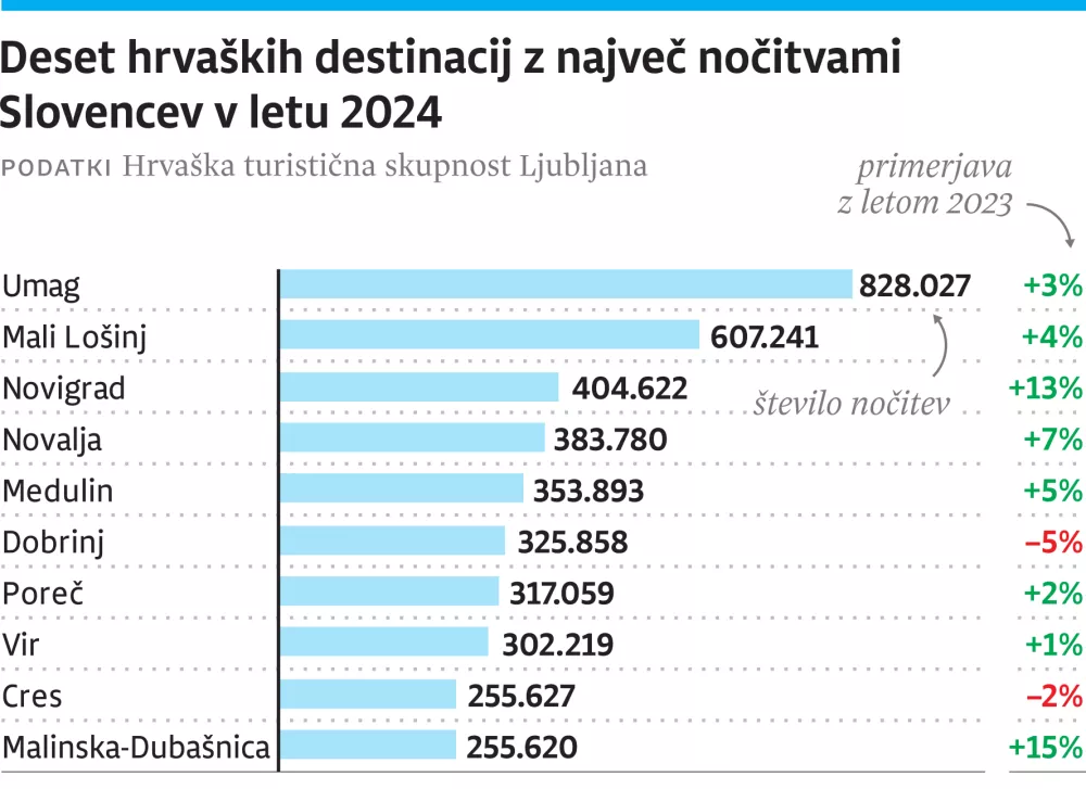 Trend v številkah / Foto: Infografika