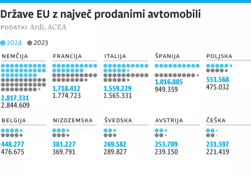 avtomobili, prodaja, graf / Foto: Infografila