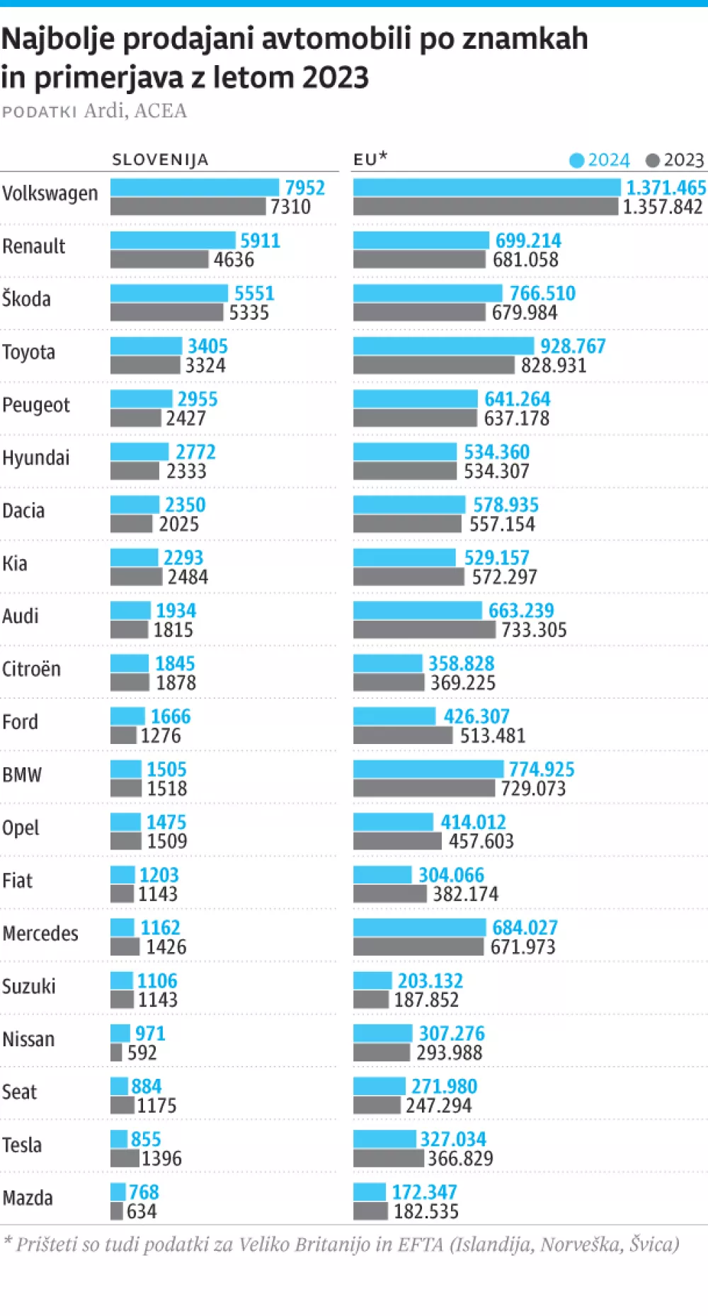 avtomobili, prodaja, graf / Foto: Infografila