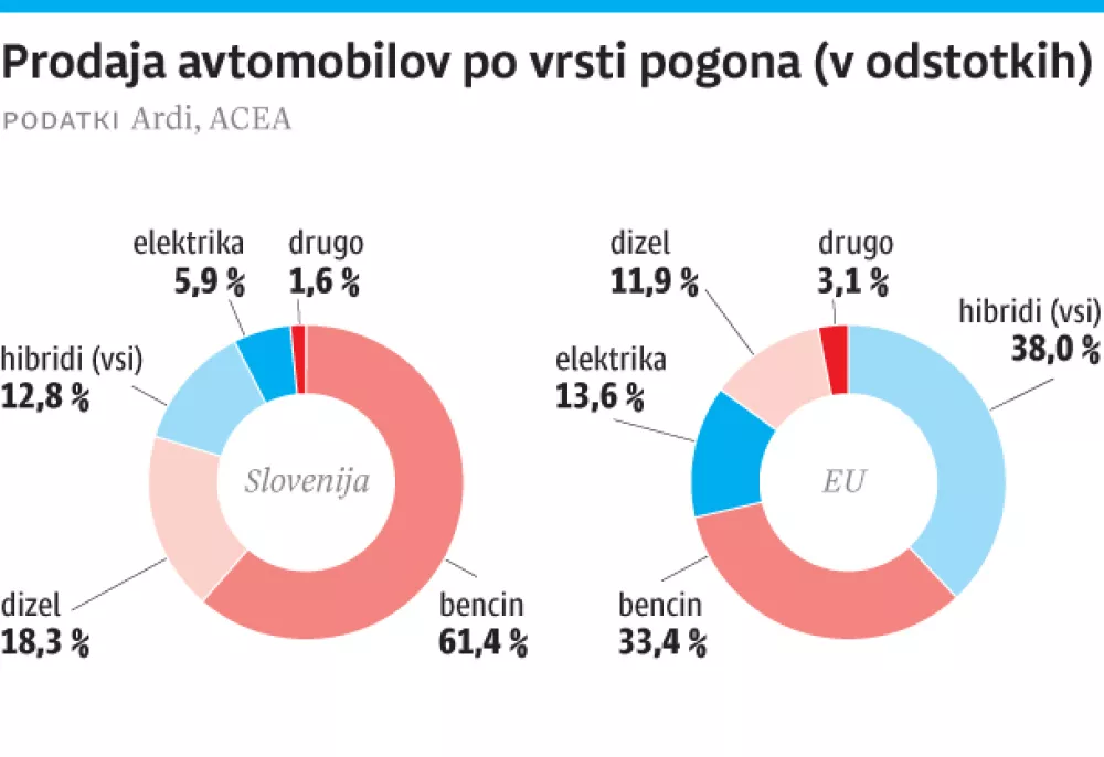 avtomobili, prodaja, graf / Foto: Infografila