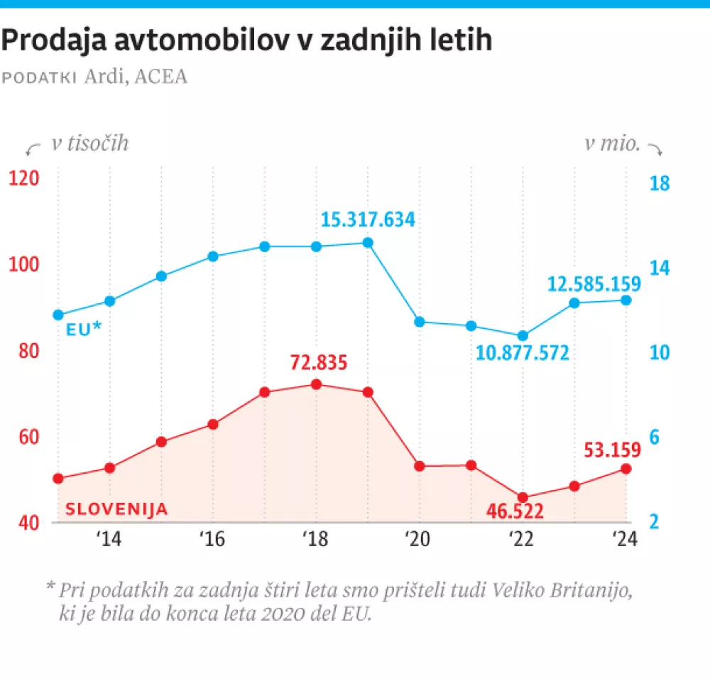 avtomobili, prodaja, graf / Foto: Infografila