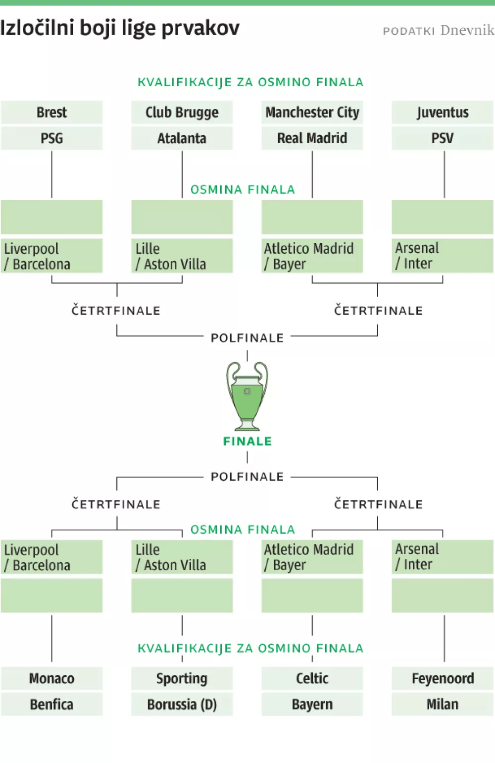 2025-01-31-liga- prvakov-nogomet-grablje-web