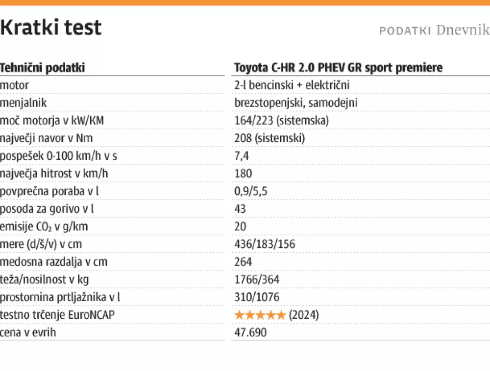 2025-02-02-kratki -test-web