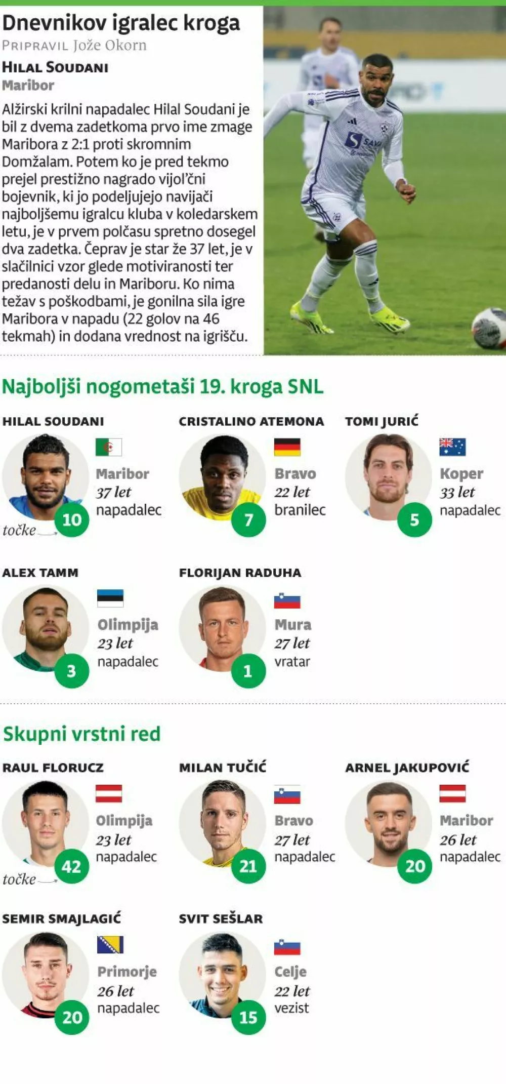 Prva slovenska liga - grafika