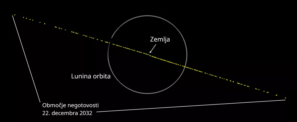 Ilustracija možne poti asteroida / Foto: Cneos/jpl/nasa