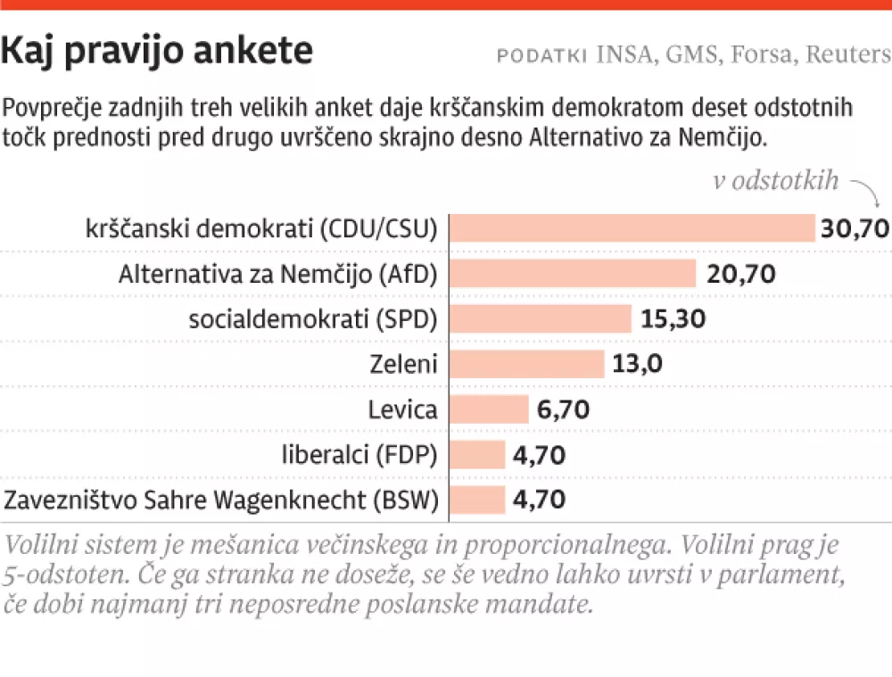 Info grafika