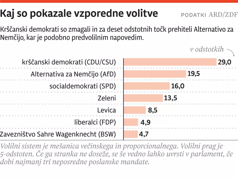 parlamentarne volitve nemčija