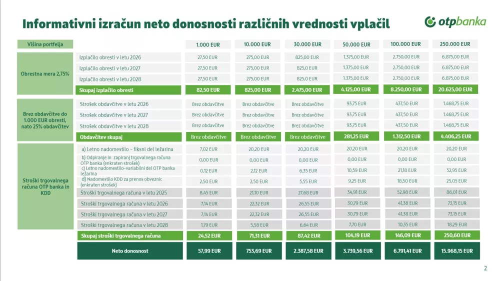 ljudkse obveznice, informativni izračun, banka / Foto: Vir: Ministrstvo Za Finance