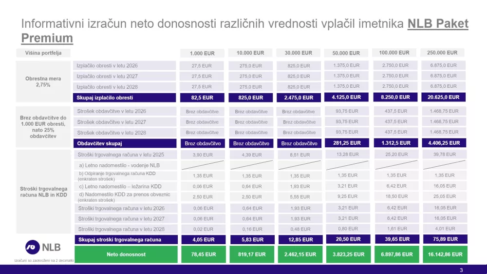 Vir: ministrstvo za finance