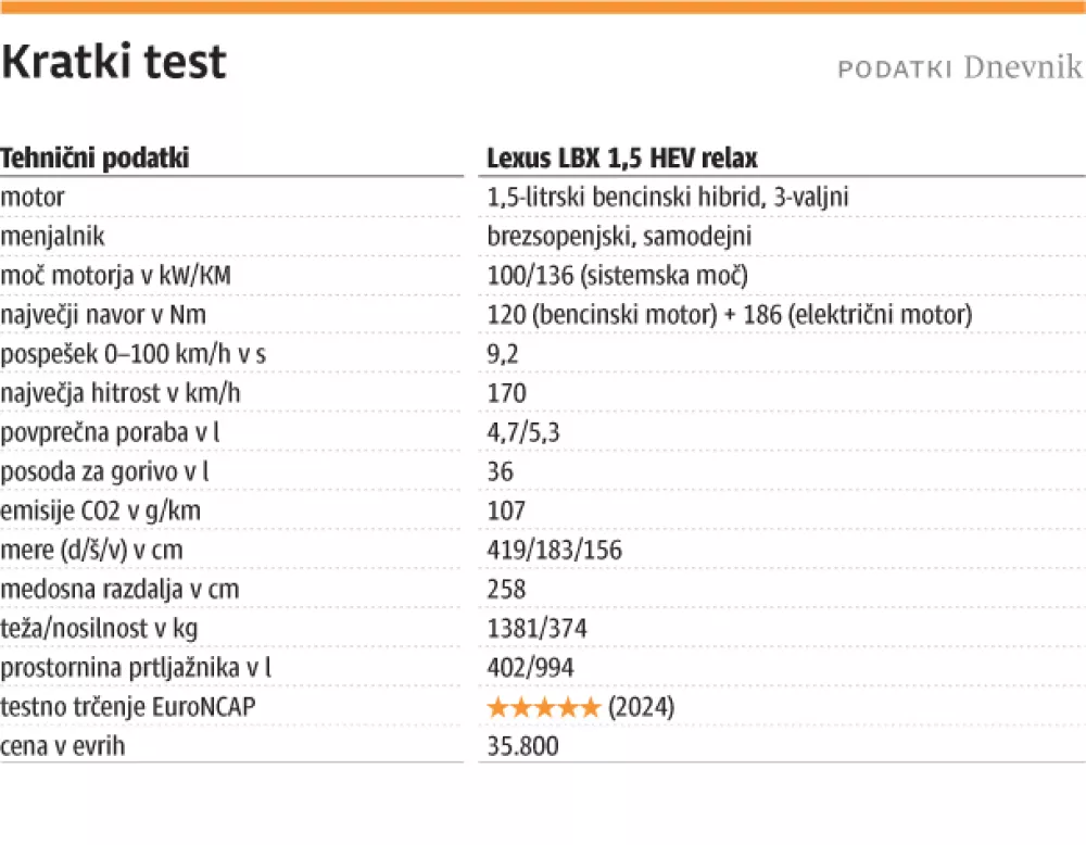 2025-02-28- kratki-test-web