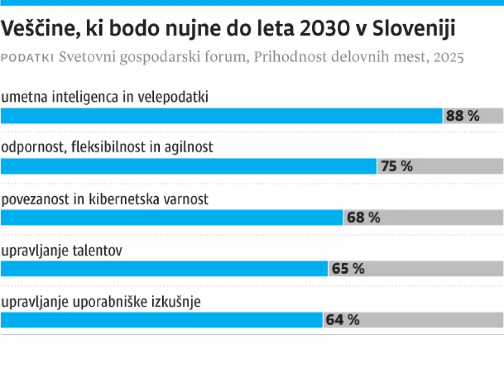 veščine 14. 3. 