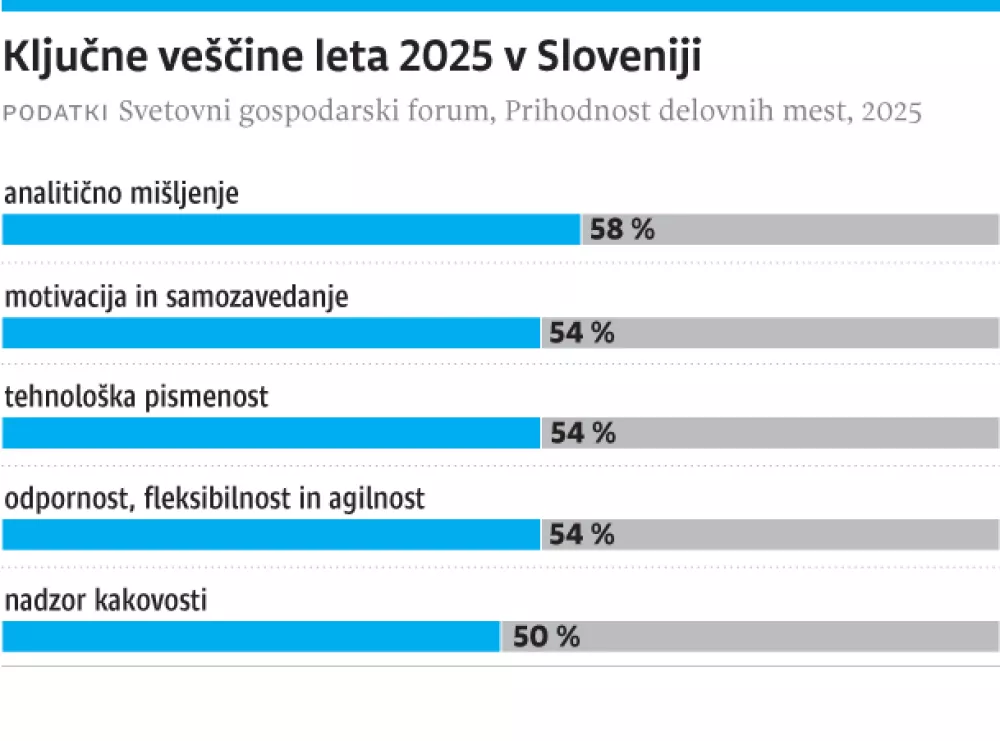 veščine 14. 3. 