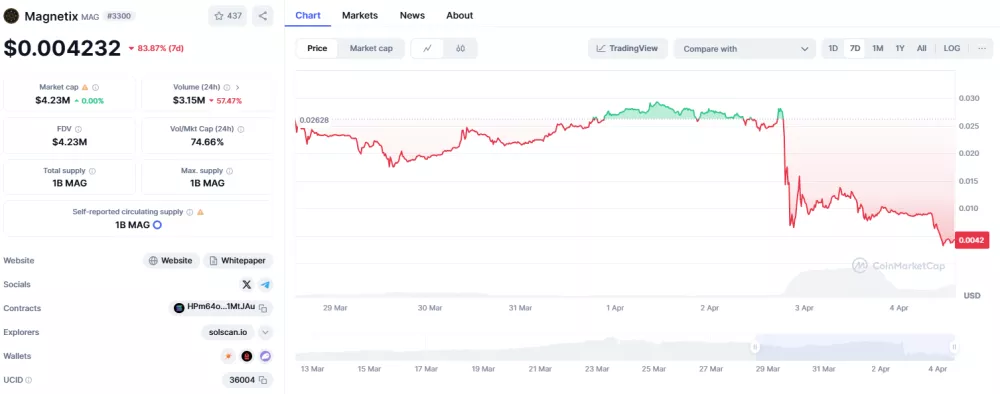 Kriptovalute Magnetix