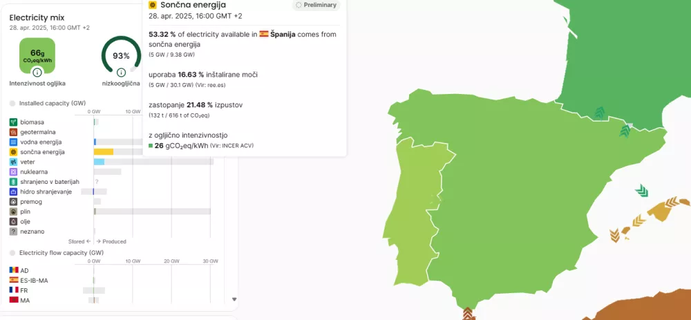 Elketrika v španiji