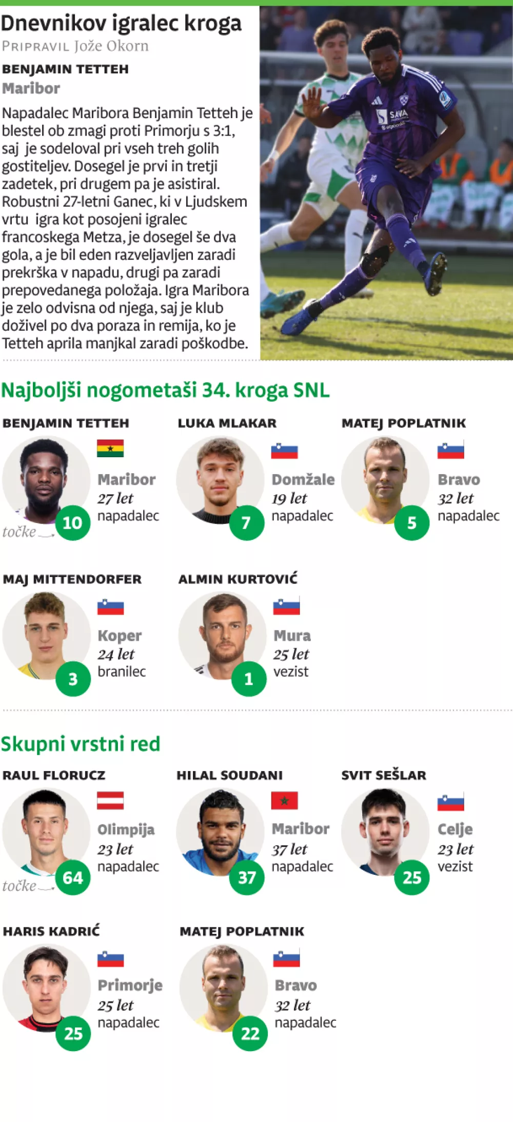 Igralec 34. kroga 1. SNL