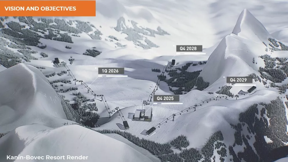 Pobuda za reševanje Kanina, CDC Group, Aleksander Filipov, 2025