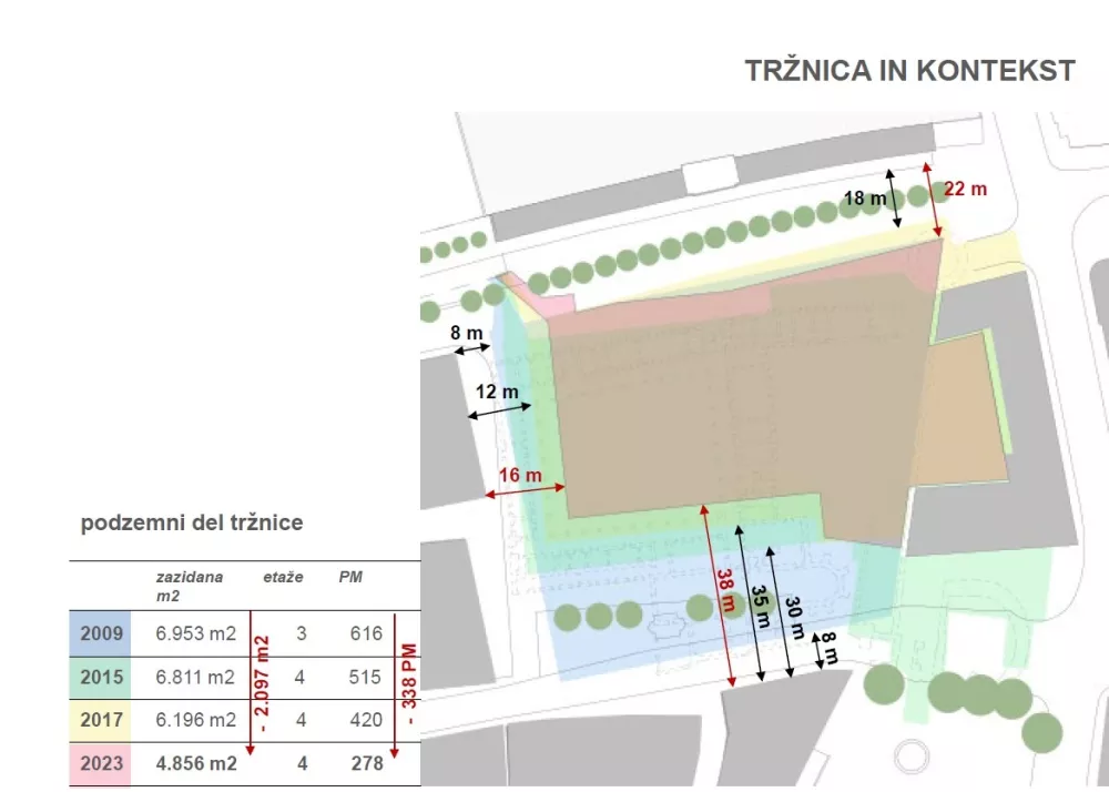 shema, kako se je obseg parkirne hiše pod tržnico skozi leta manjšal in kako je padalo število parkirnih mest