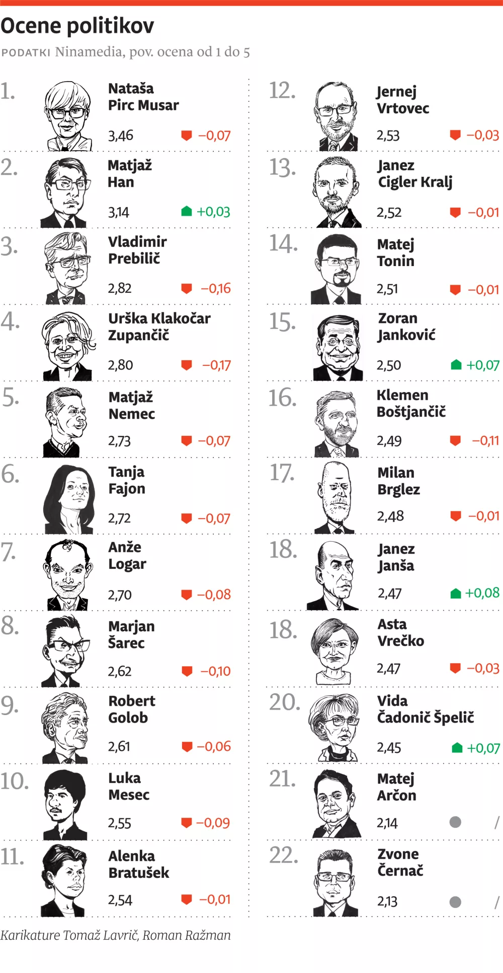 2025-06-13-vox- lestvica-web
