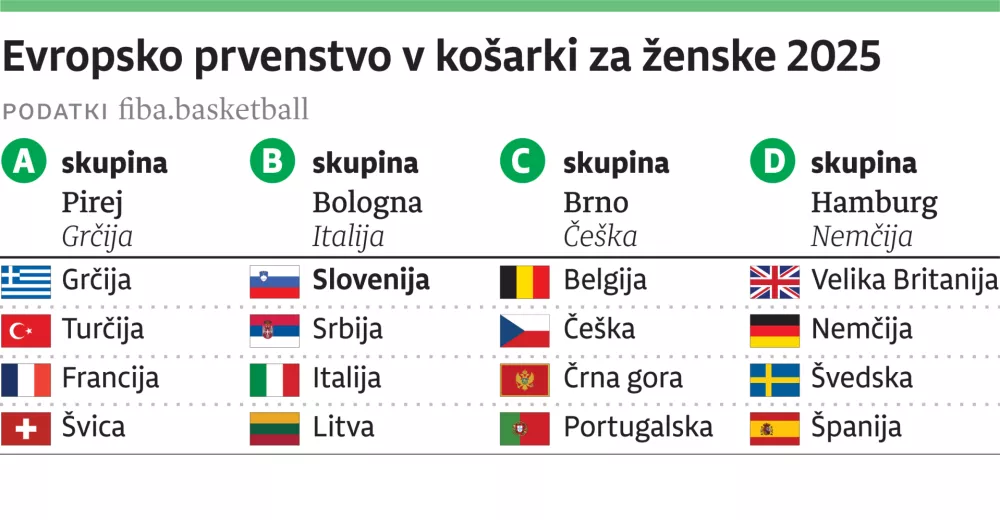 Evropsko prvenstvo za ženske 2025
