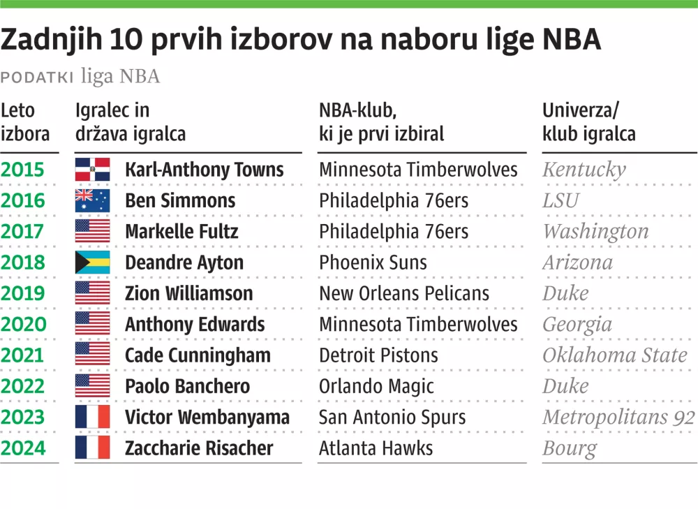 Zadnjih 10 prvih izborov