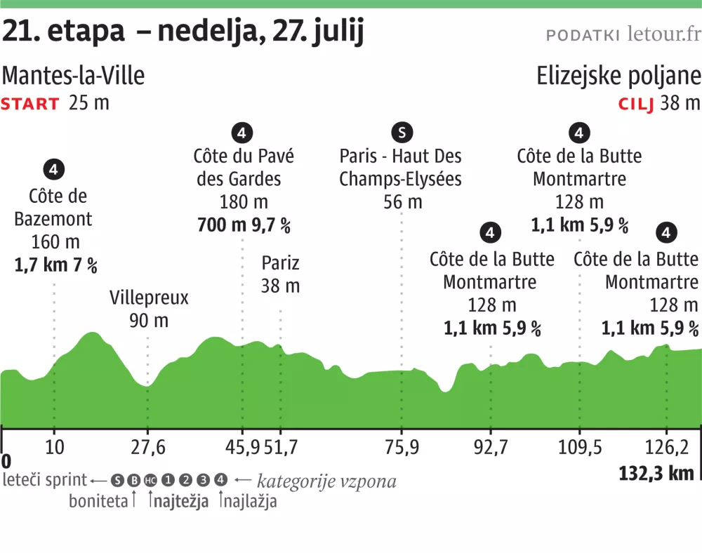Jonas Vingegaard ni niti pomislil na napad