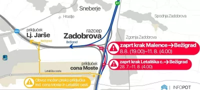 Graficni prikaz prenove razcepa Zadobrova.