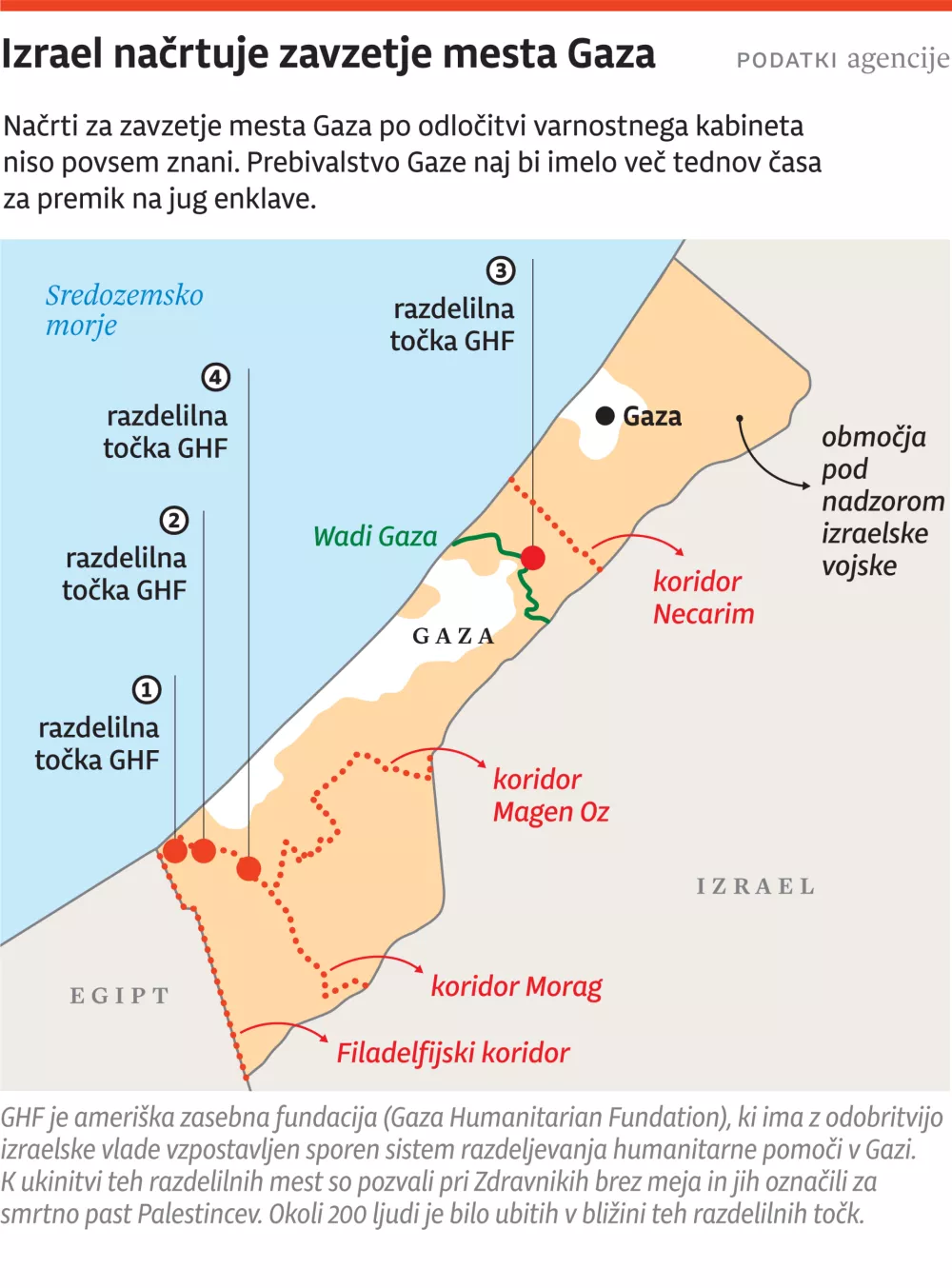 2025-08-08 -Gaza-web