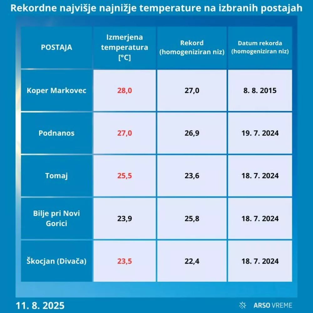 Visoke temperature