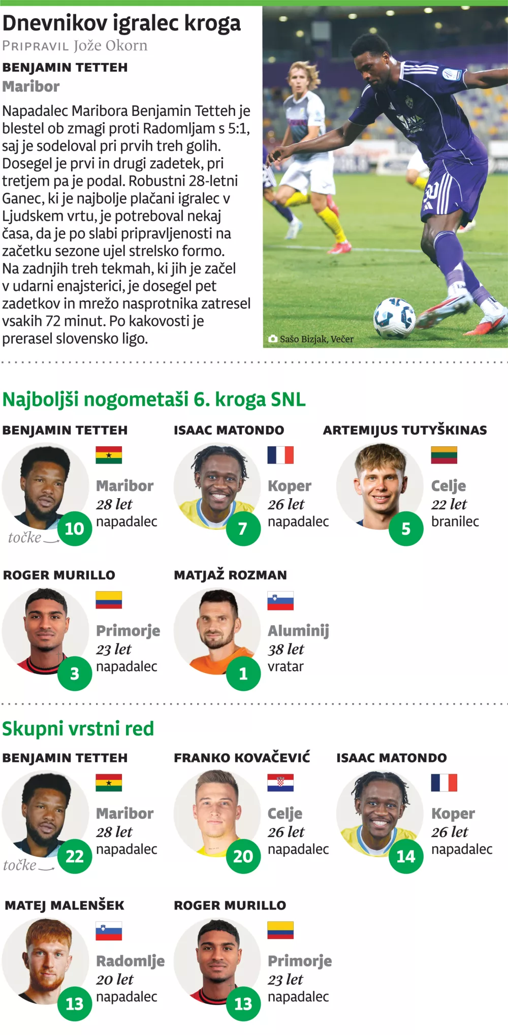 Igralec 6. kroga 1. SNL 