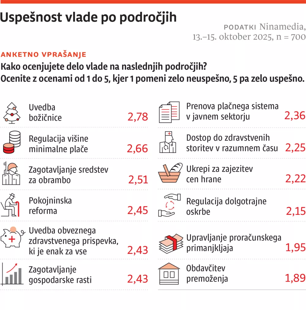 Infografika vox 20.20.2025