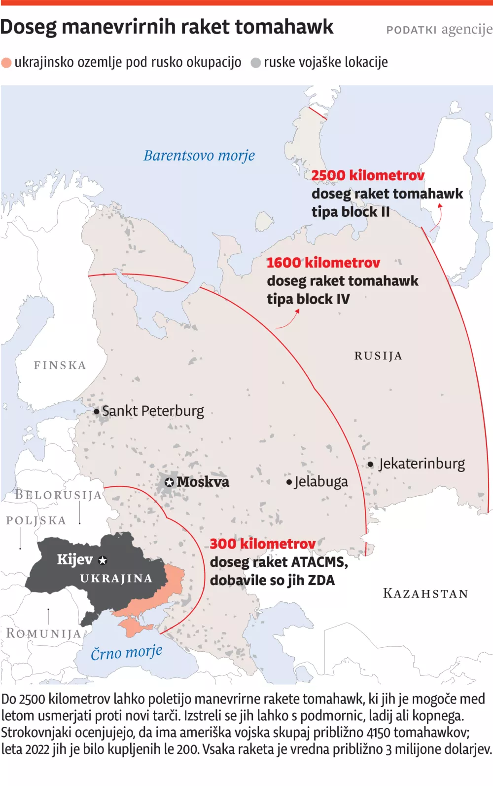 tomahawk infografika