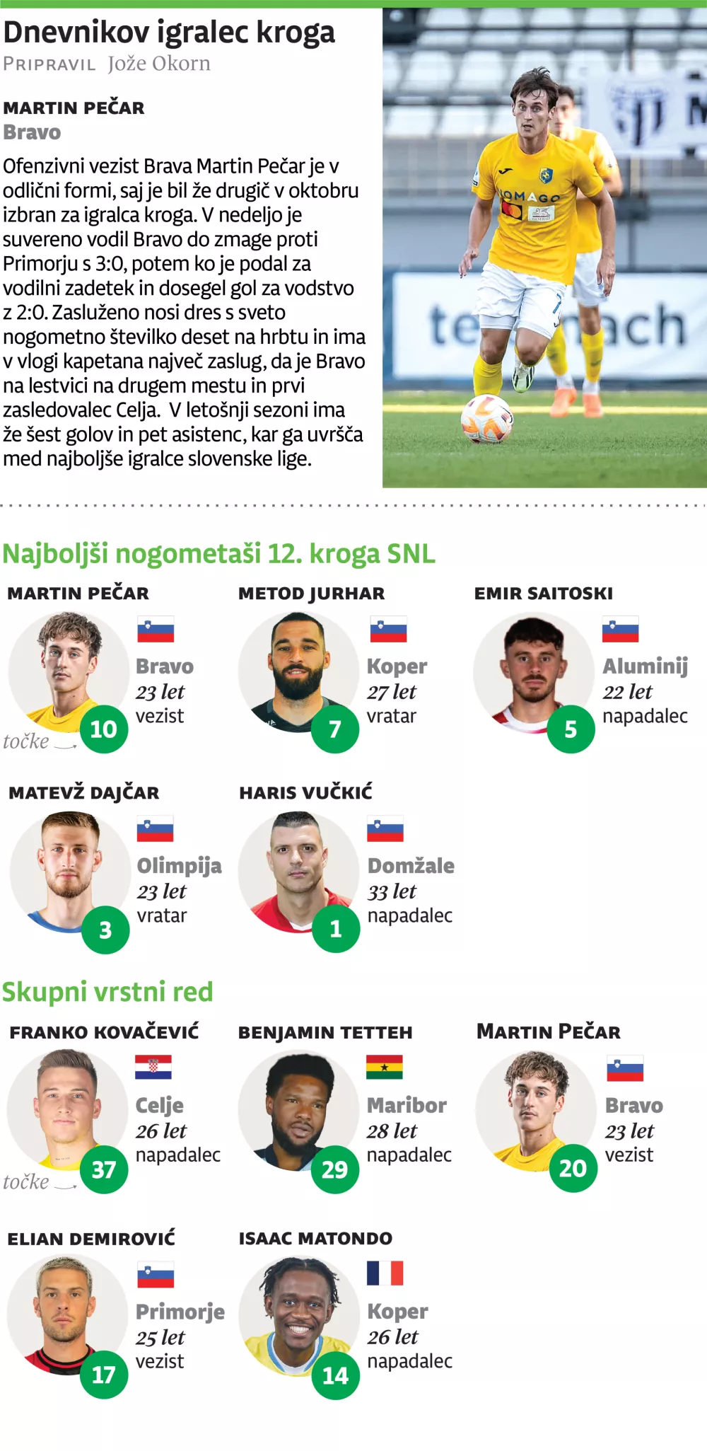 Igralec 12. kroga 1. SNL -web verzija 