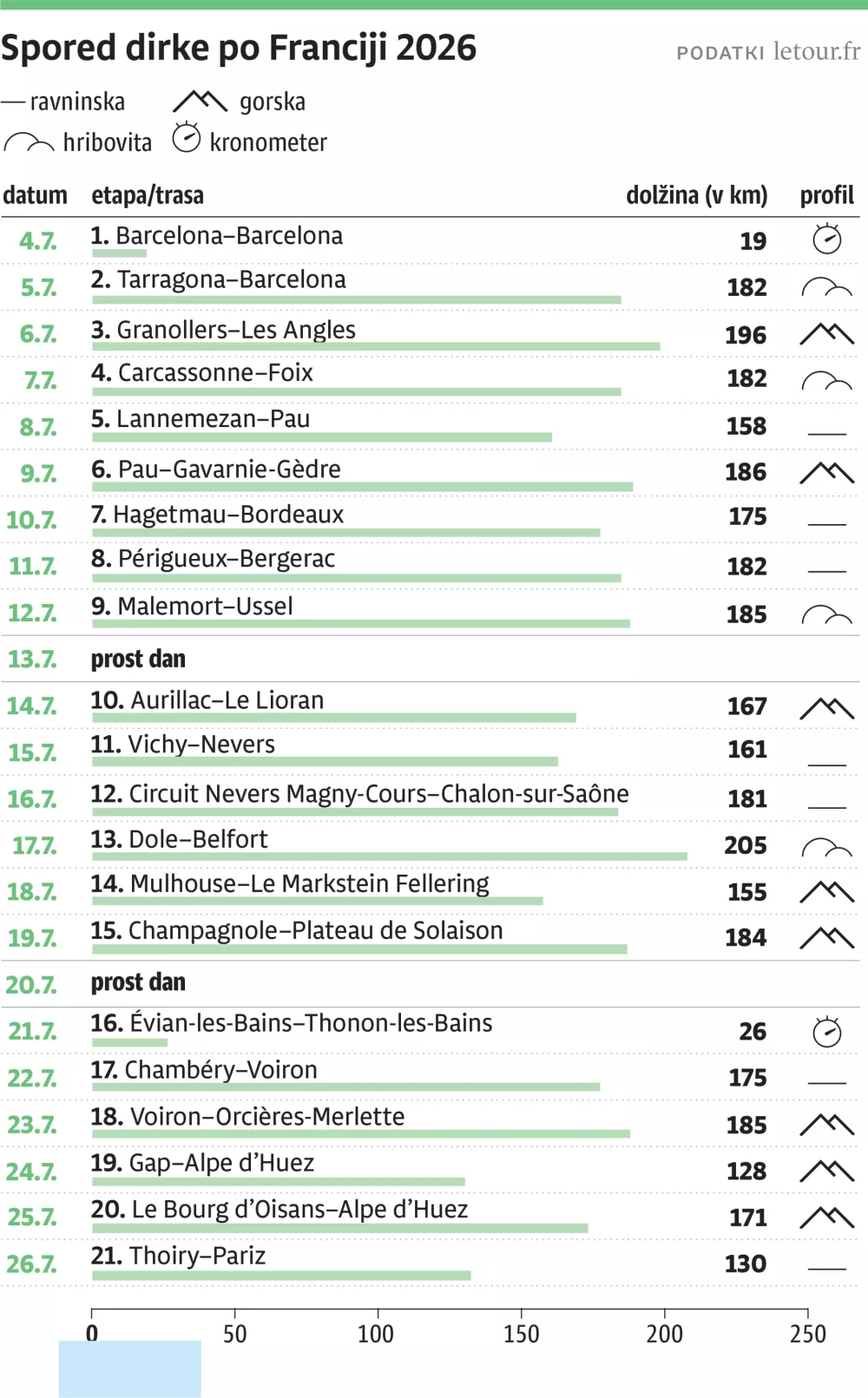 spored dirke po Franciji online