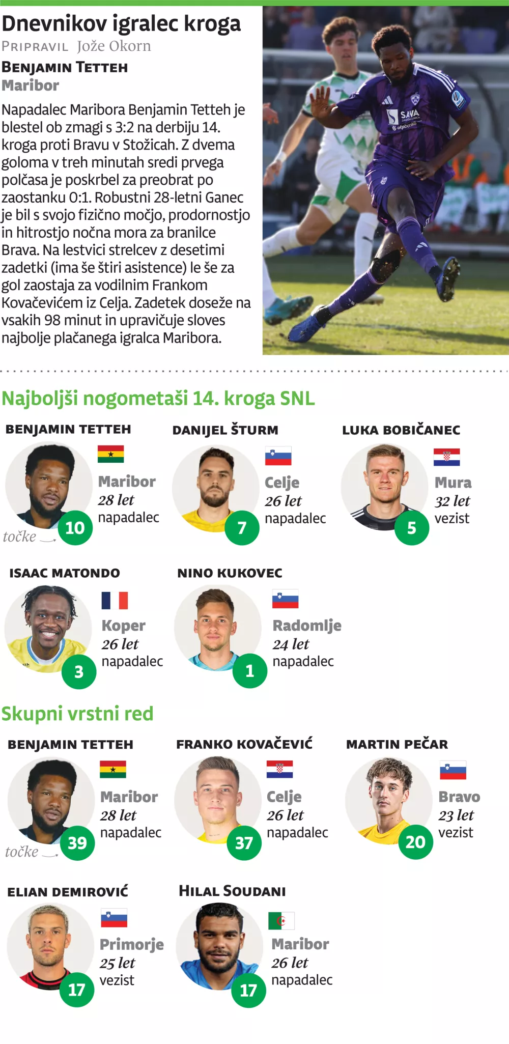 Igralec 14. kroga 1. SNL verzija za web