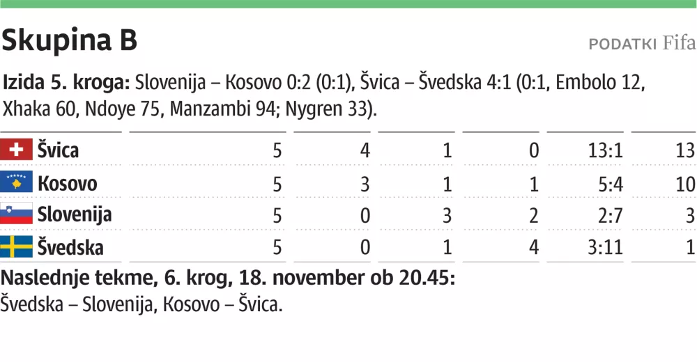 kvalifikacije za sp v nogometu, verzija web