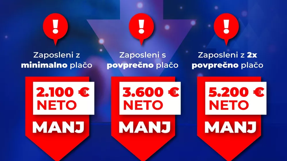 Politični oglas v zvezi z neto plačami v Sloveniji. Foto: SDS/Europlakat