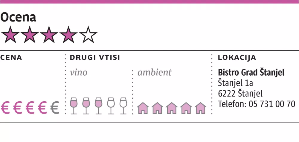 Ocena gostilne