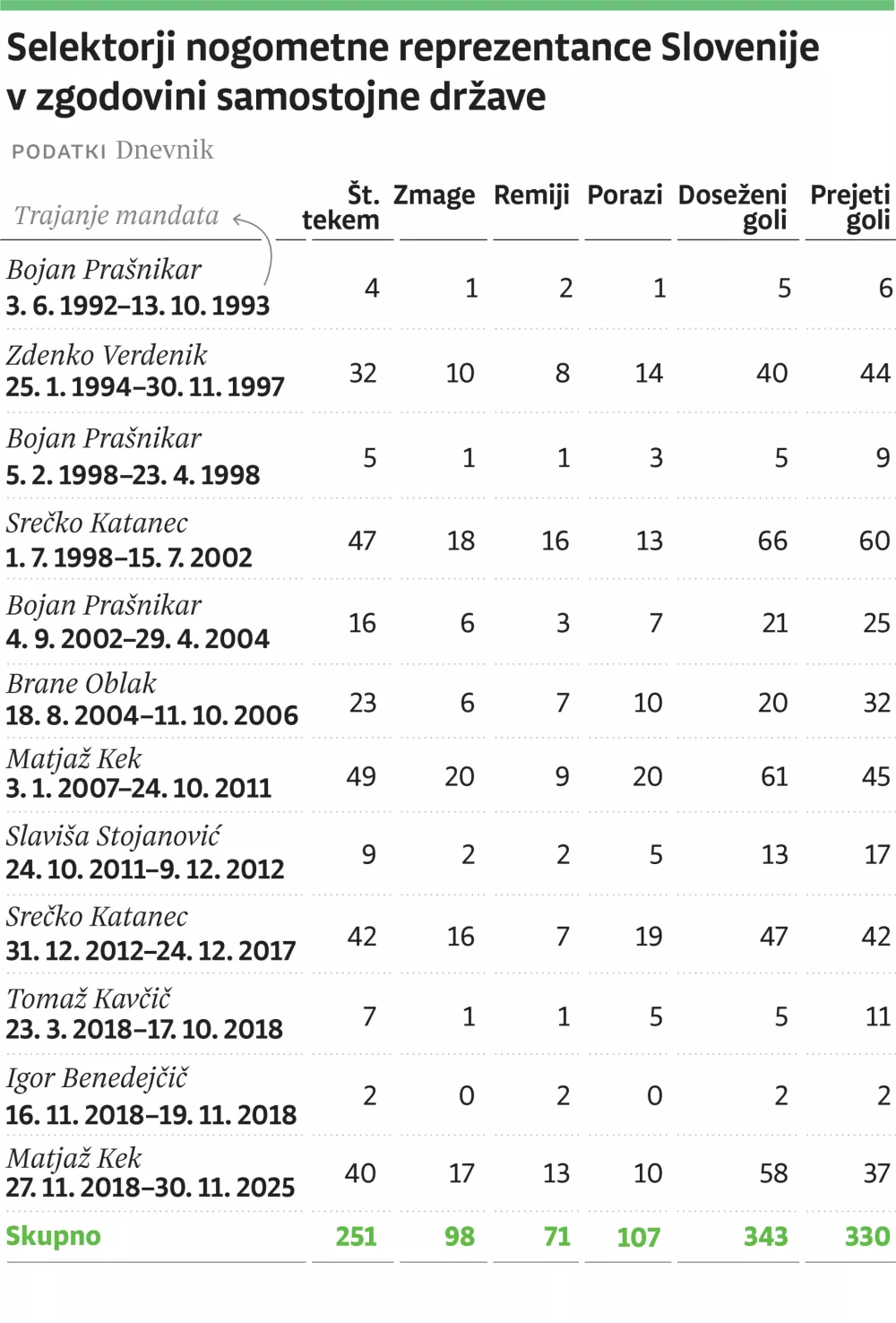 Nogometni selektorji