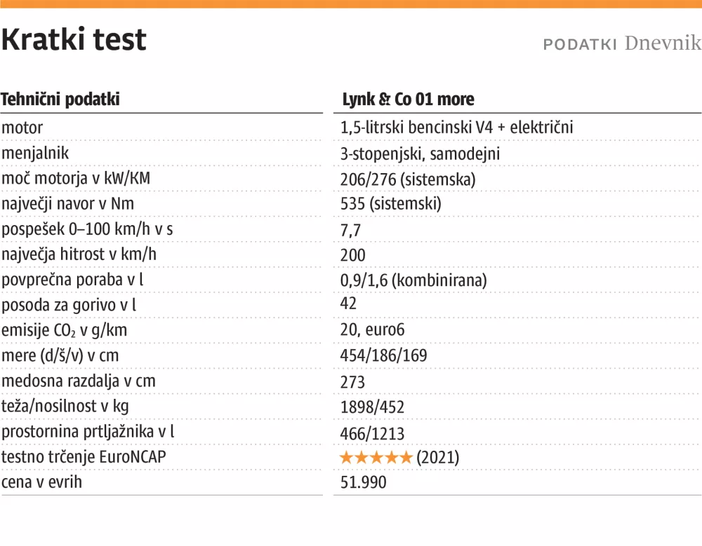 kratki test lynk