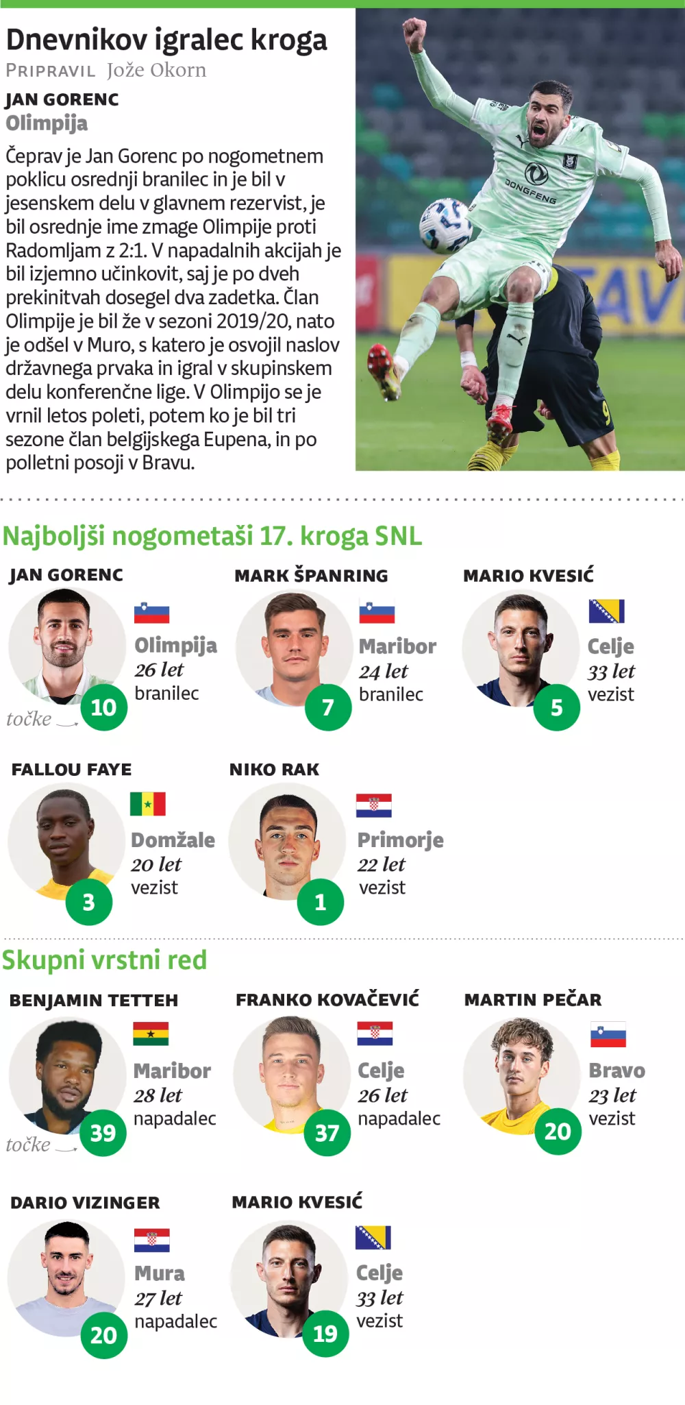 Igralec 17. kroga 1. SNL