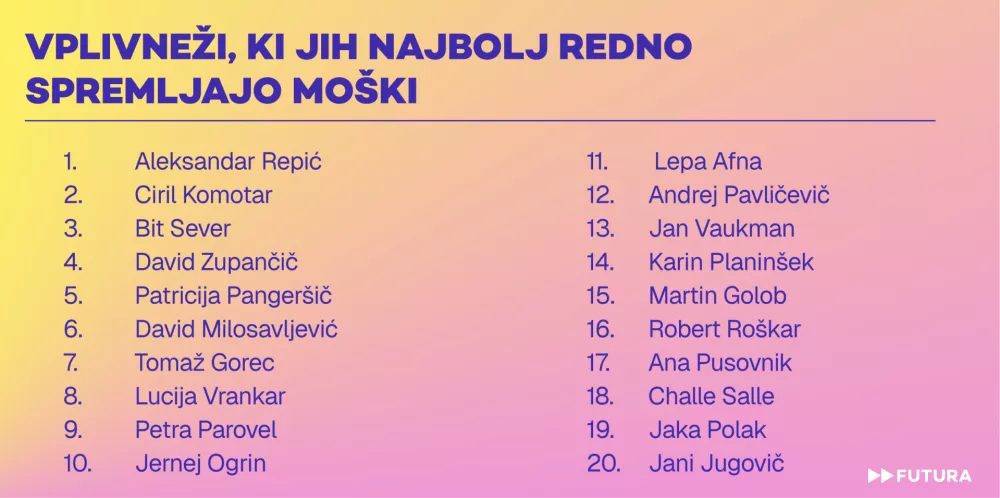 Top 20 - mo&scaron;ki / Foto: Futura Dbb