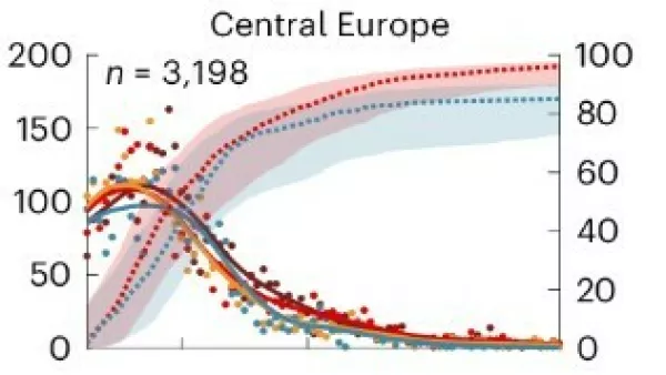 projekcija taljenja ledenikov v Srednji Evropi iz &scaron;tudije v Nature Climate Chanmge