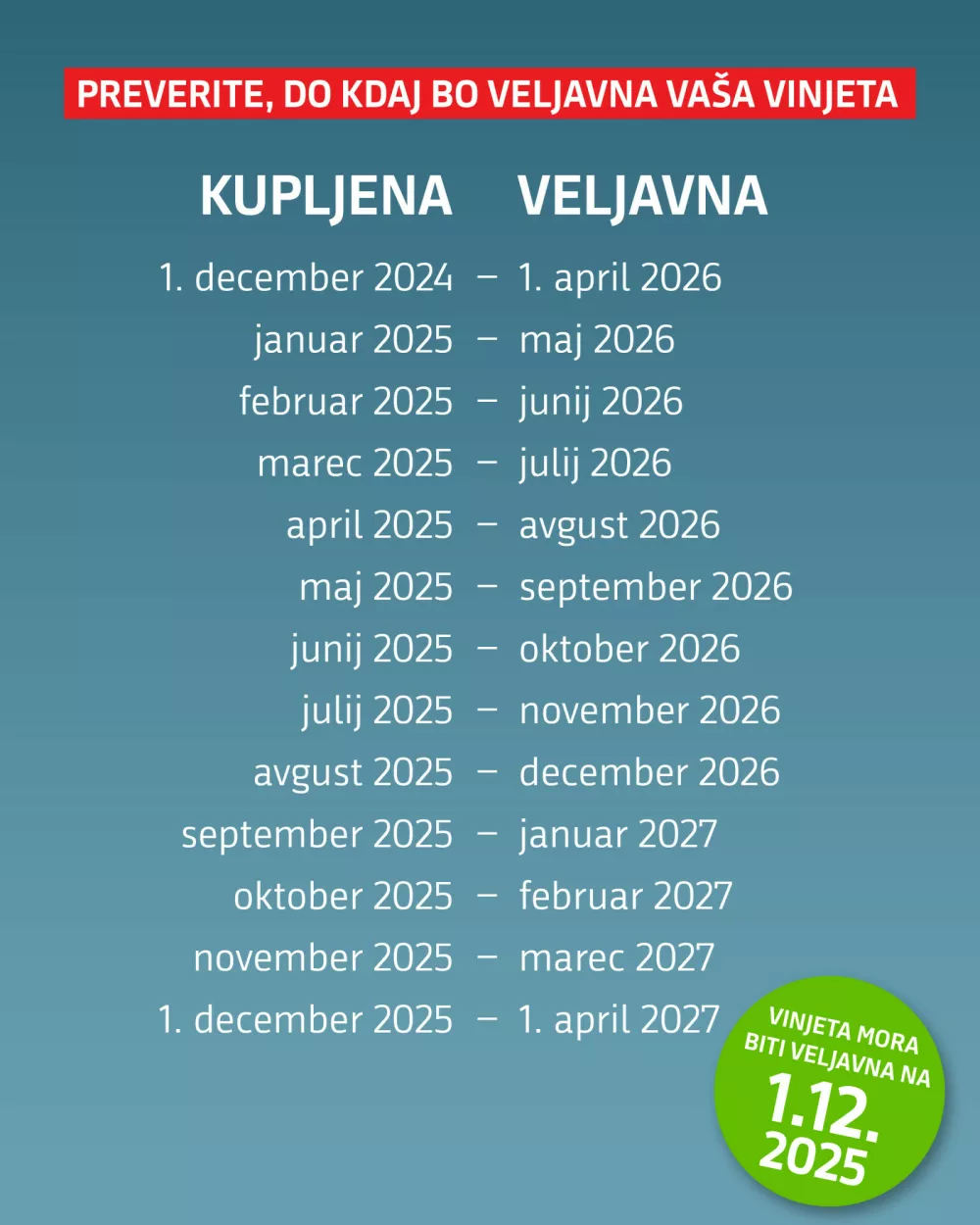 Prikaz primerov veljavnosti vinjete / Foto: Mzi